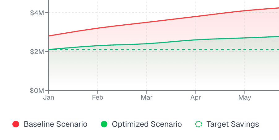 Staffing Trends — patterns by unit, shift type, and time horizon